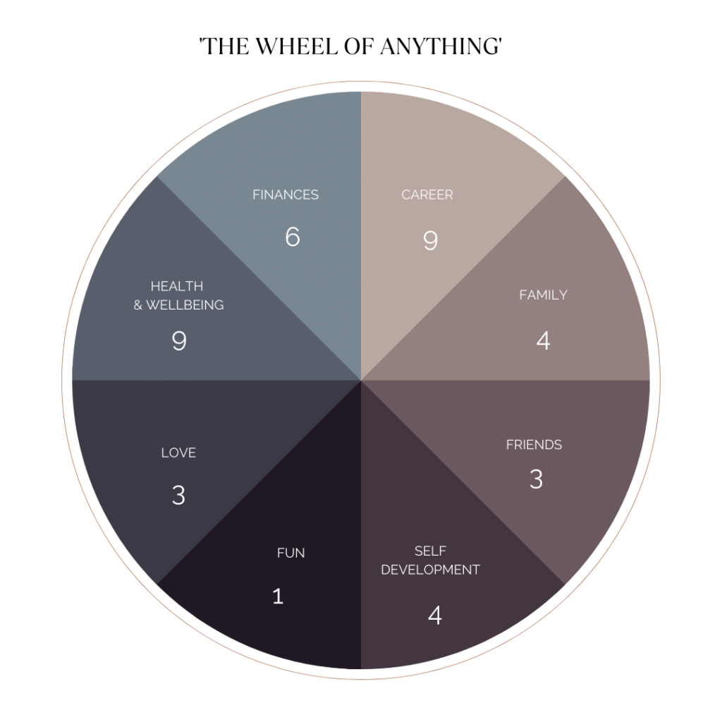 The Wheel of Anything Example