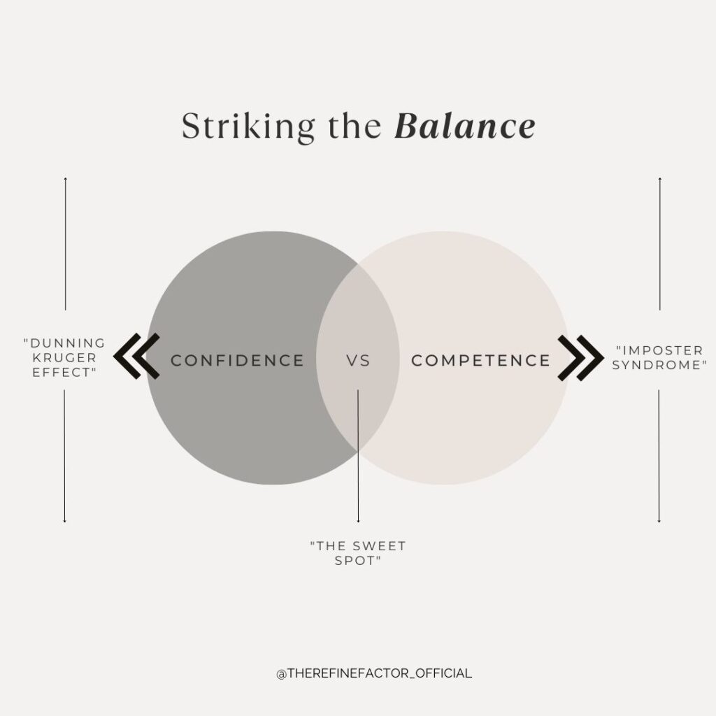 Striking the balance between confidence vs competence