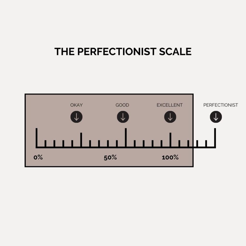 The Perfectionist Scale