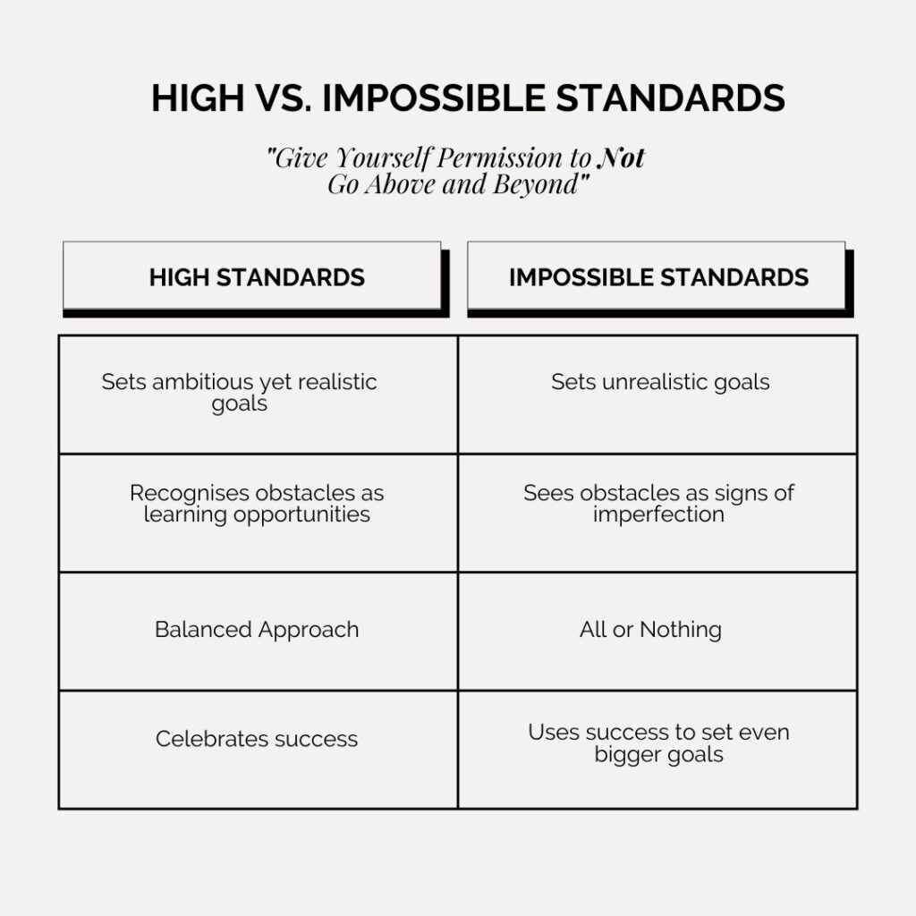 High vs. Impossible Standards