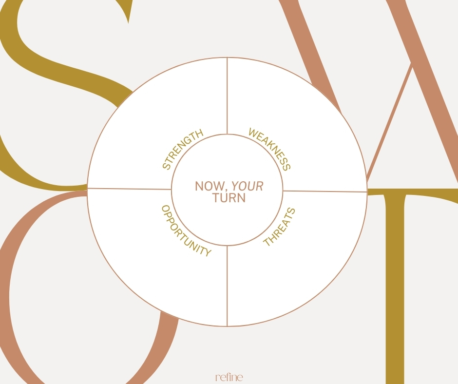 SWOT - Now Your Turn