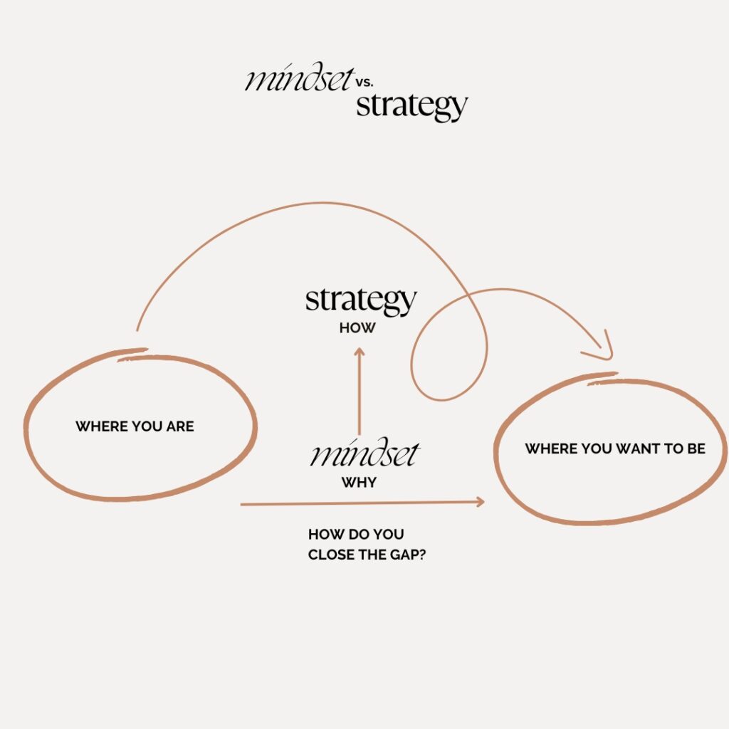 mindset vs strategy