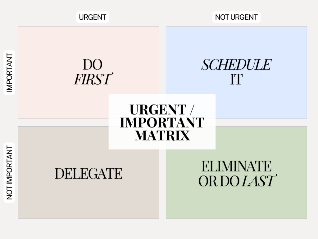 Urgent/Important Matrix