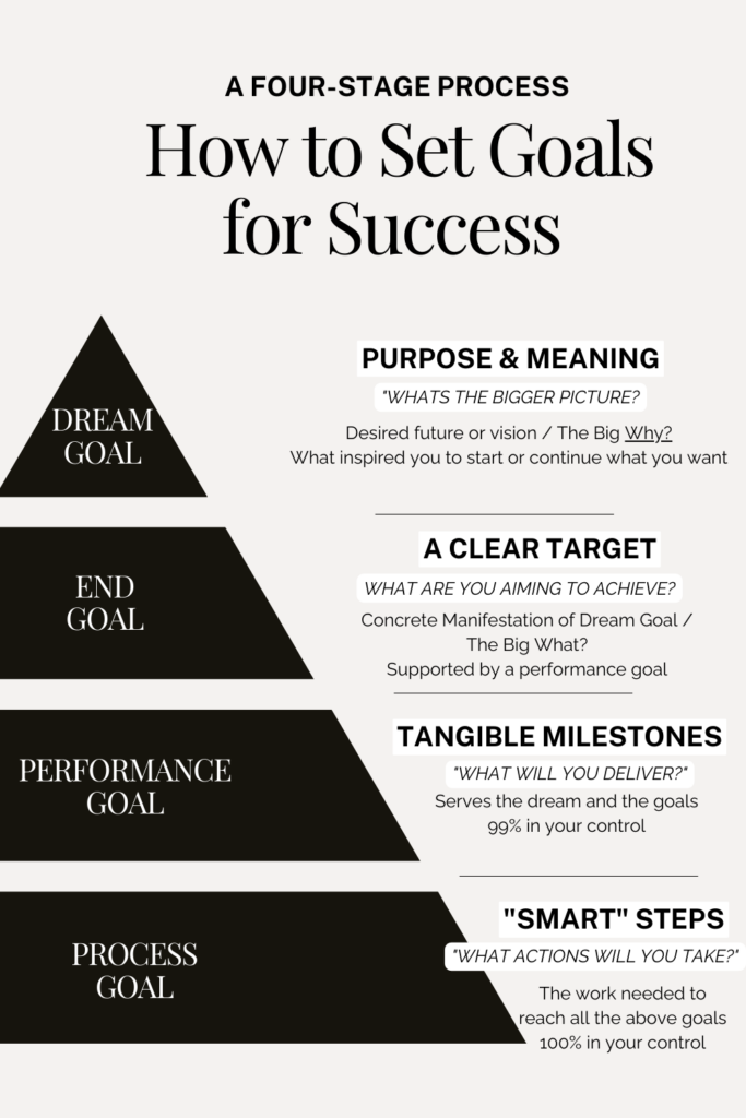 How to Set Goals for Success: From Inspiration to Action